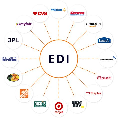 Image result for EDI Solutions