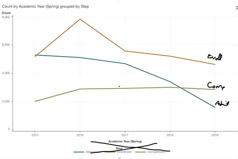 SAS Vertical Reference Line Label 的图像结果