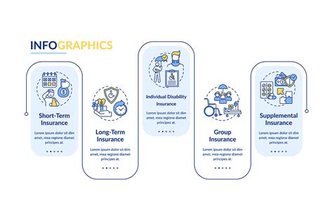 Image result for Disability Insurance Infographic