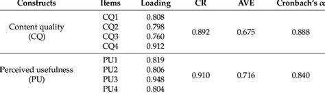 Validity Statistics 的图像结果