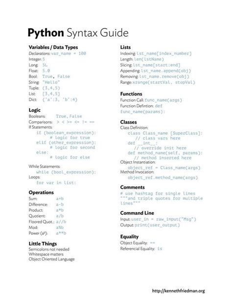 Python Programming Language Reference Guide 的图像结果