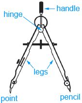 Image result for Example of a Compass