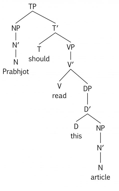 Linguistics 的图像结果
