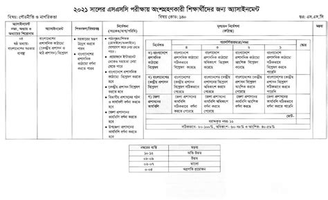 Image result for Assignment SSC 2021 History 4th Week