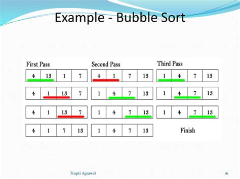 Sort Algorithms Lectures 的图像结果