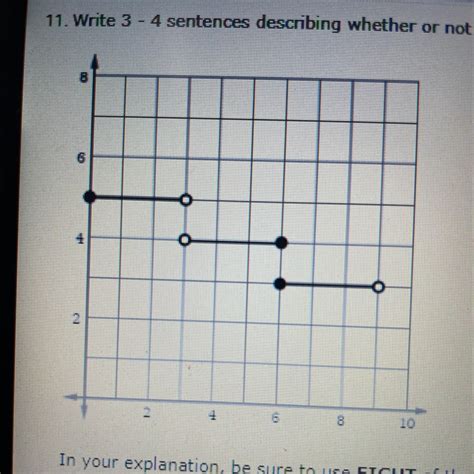 11. Write 3 - 4 sentences describing whether or not the graph below is a function or not a ...
