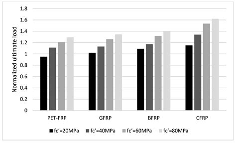 Finite Element Analysis of Two-Way Reinforced Concrete Slabs ...