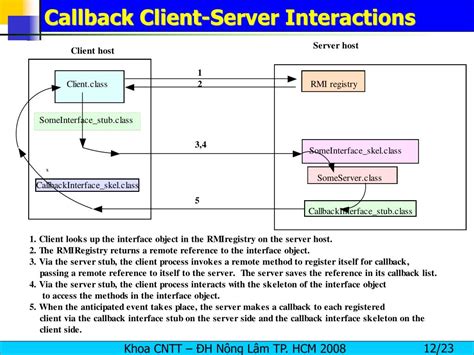 Image result for Callback Method in Java Using Interface
