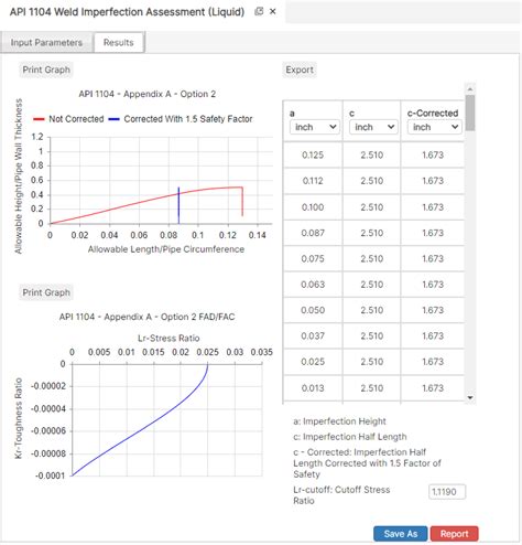 Image result for API 1104 Diameter Chart
