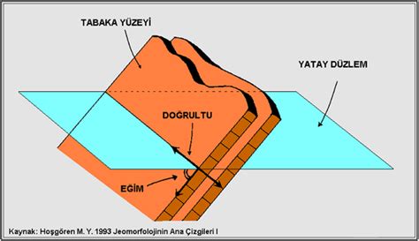 Kayaç Nedir? Kayaçlar Hakkında
