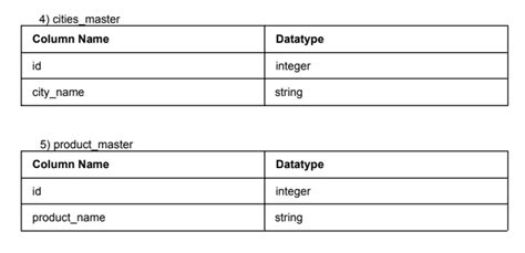 Image result for Database Free Sample