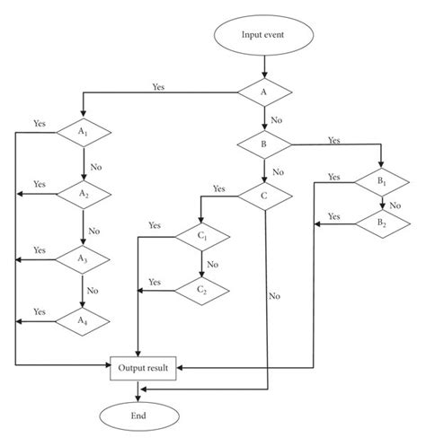 Image result for Example of Institutional Model