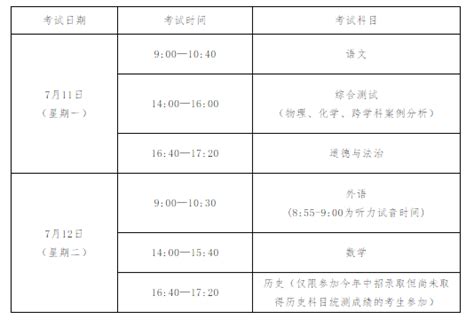 关于2022年上海市初中学业水平考试的重要提醒 - 职教网