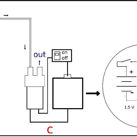 Image result for Impinger Gas Sampling