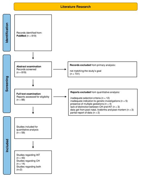 A Pain in the Neck: Lessons Learnt from Genetic Testing in Fetuses Detected with Nuchal Fluid ...
