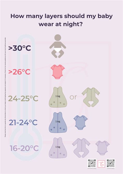 Baby clothing layers guide - Tina Gibbs
