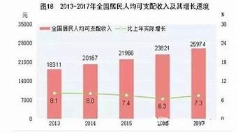 中国平均人月收入多少钱(中国每人月收入平均多少钱) - 老钟博客