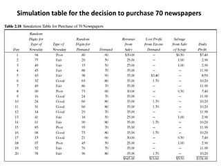 Image result for Simulation of Queuing System