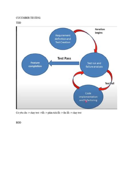 Image result for Ruby Cucumber Testing