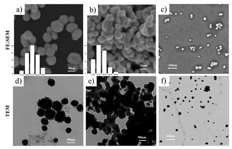 Dispersibility and Size Control of Silver Nanoparticles with Anti-Algal ...