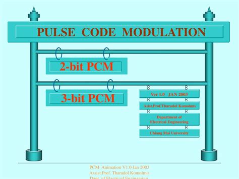 Pulse Code Modulation Presentation Slide 的图像结果