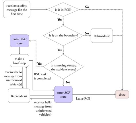 Distributed Algorithm 的图像结果