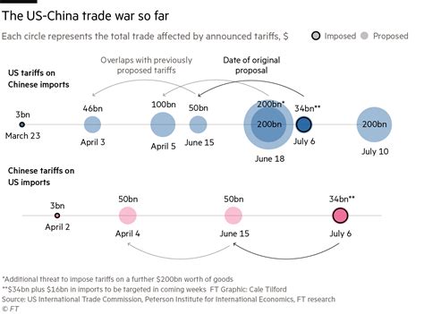 What’s at stake in US-China trade war