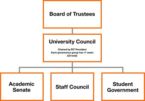 What is Student Government | Student Government | RIT