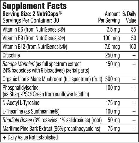 Mind Lab Pro Vs. Alpha Brain 2023: Which is Better & Why?