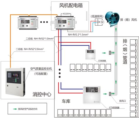 车库CO是什么？-青岛斯普瑞美自动化装备有限公司