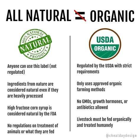 Organics Vs. Local 的图像结果