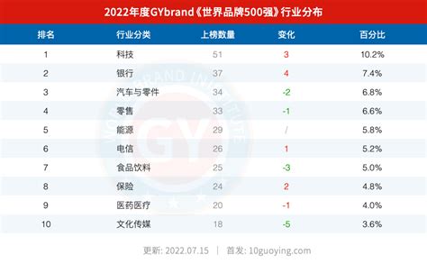 2019世界品牌500强：中国品牌崛起动因探析_Brand