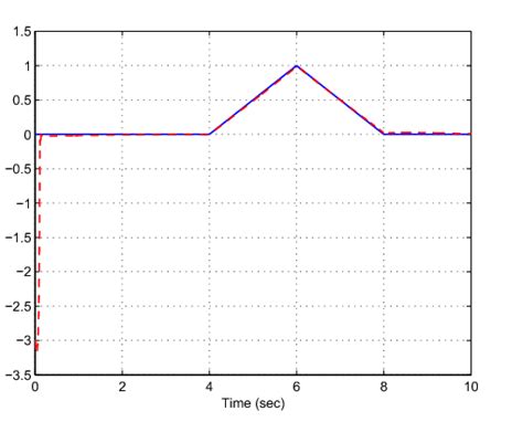 Image result for How Yaw Rate Sensor Works