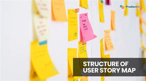 User Interface Design of User Story Map 的图像结果