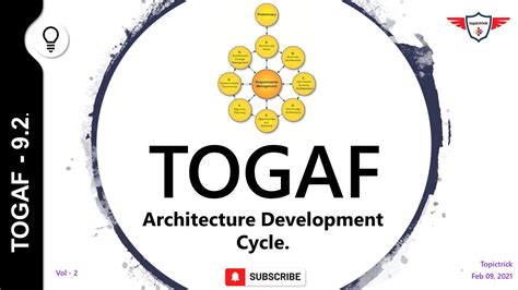 Image result for TOGAF Cycle