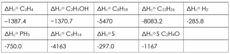 Enthalpy of Combustion Answers – Mr Cole Chemistry