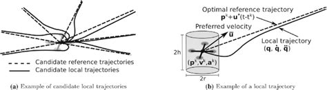 Local Component Movement 的图像结果
