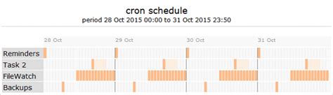 Image result for Crontab Flow Chart