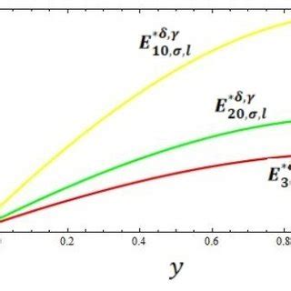 Image result for Graphical Error Analysis