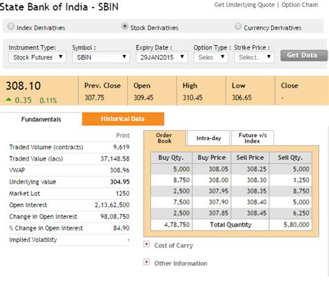 Image result for Futures Trading Example