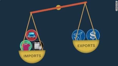 TRADE DEFICIT | IAS GYAN