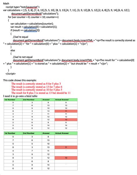 For in Table Loop JavaScript 的图像结果