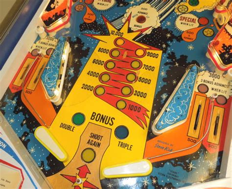 Papa Pinball Tutorial 的图像结果