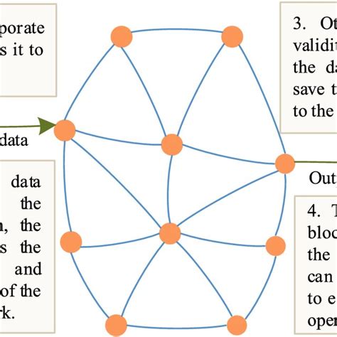 Image result for Security/Encryption
