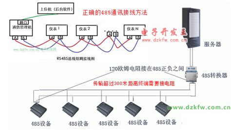 rs485通讯方式类型,rs485通讯线,rs485通讯电缆_大山谷图库