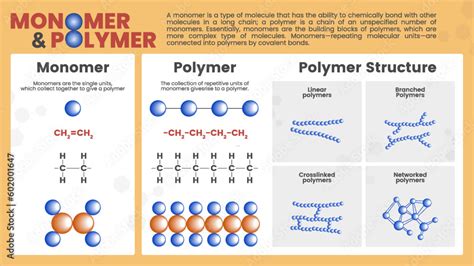 Monomers and polymers with Complex molecules structure formula and ...