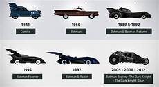 evolution of cars time infographic the evolution of some of the most iconic evolution of cars time infographic the evolution of some of the most iconic