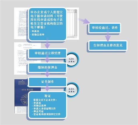 中亚国家ATA单证册运输_欣赛福国际货运代理有限公司官网