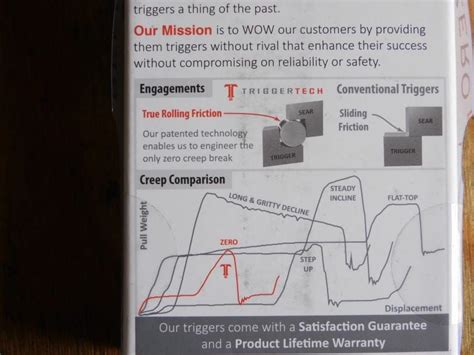 Image result for Trigger Tech Trigger Install