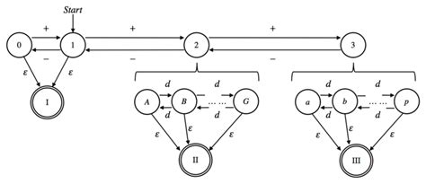 Image result for Primary Control Module